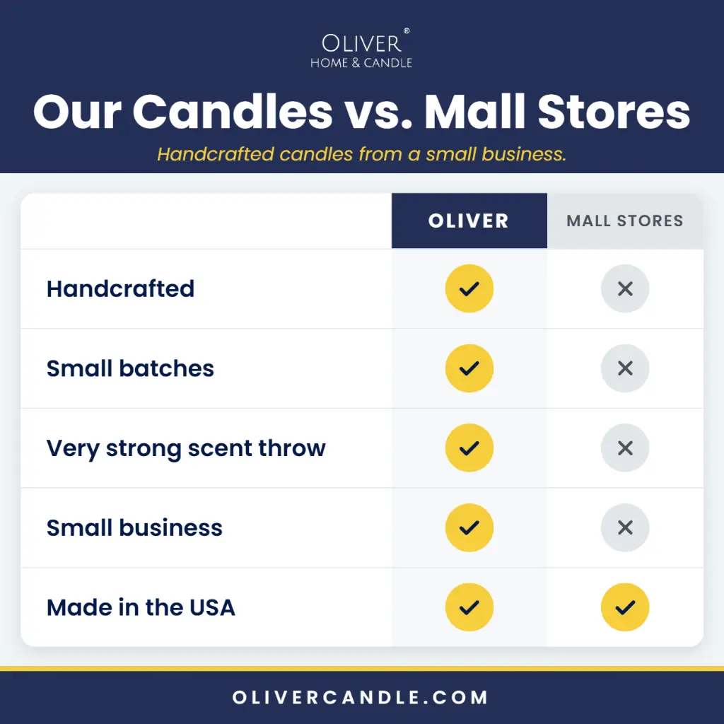 Why Oliver Candle (1254×1254)@1x (1).webp